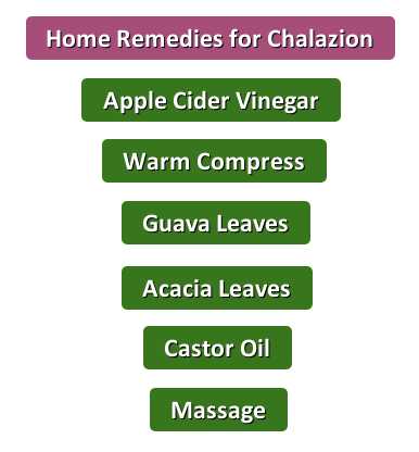 Home Remedies for Chalazion