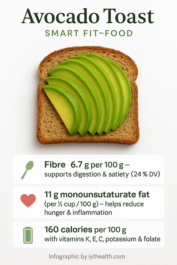 Avocado toast with fiber and healthy fats, nutritious low-sugar meal that supports appetite control and healthy weight loss goals