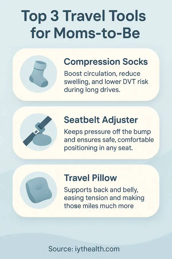Infographic highlighting essential pregnancy travel tools for safe and comfortable long-distance car trips.