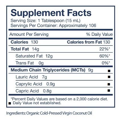 Fatty acids. Supplement facts