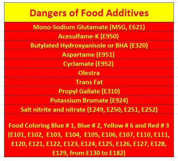 dangers-of-food-additives-iythealth