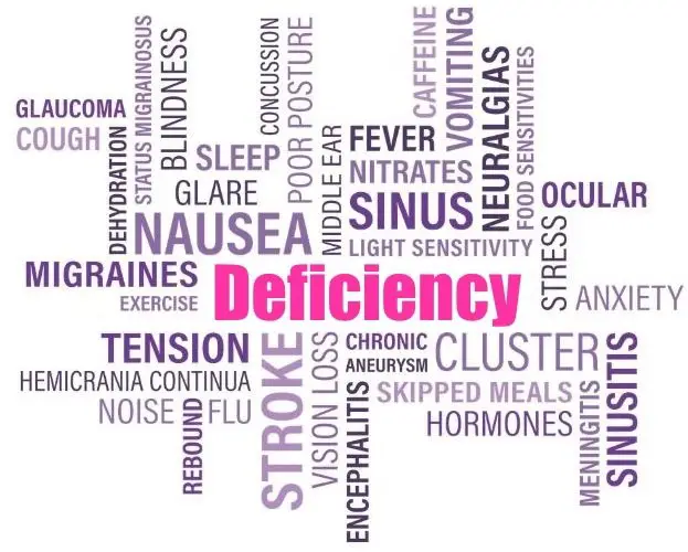 Deficiency Symptoms