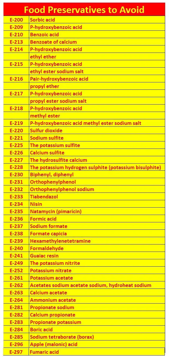 Food Preservatives to Avoid