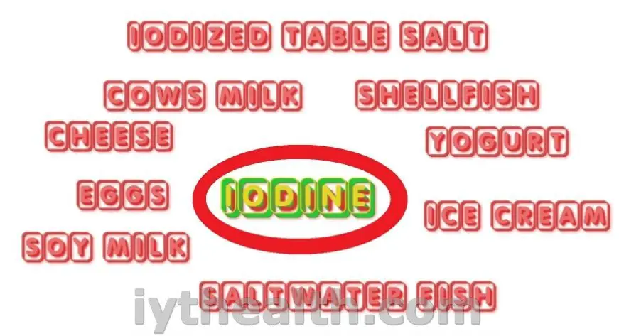 Iodine in foods