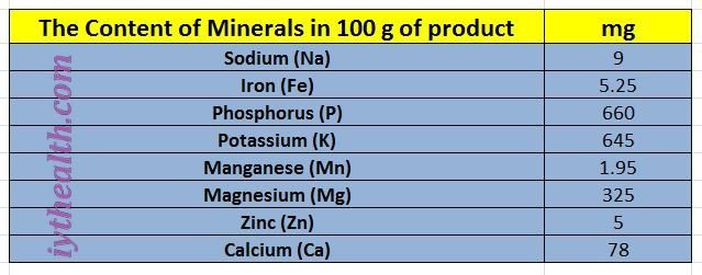 The Content of Minerals in 100 g of product, sunflower seeds