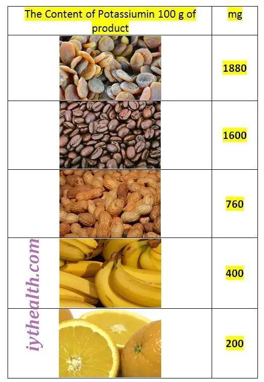 The Content of Potassiumin 100 g of product