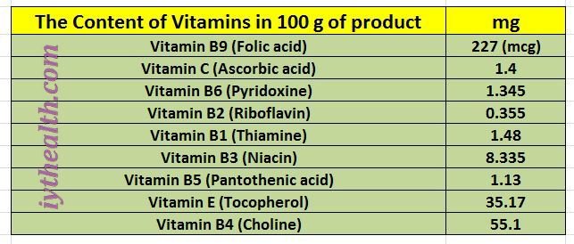 The Content of Vitamins in 100 g of product, sunflower seeds