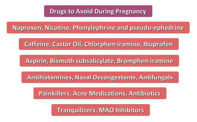 Drugs to avoid during pregnancy