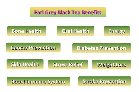 Earl Grey Black Tea Benefits