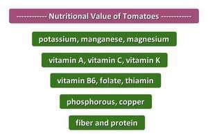 Nutritional value of tomatoes