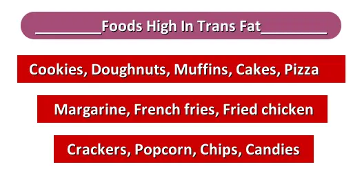What foods contain trans fat
