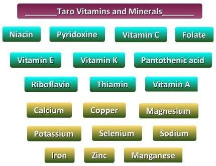 Health benefits of taro