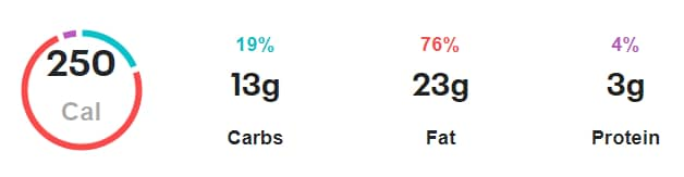 1 Whole Avocado Nutrition Facts