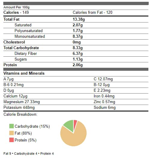 1-whole-avocado-nutrition-facts-health-advisor